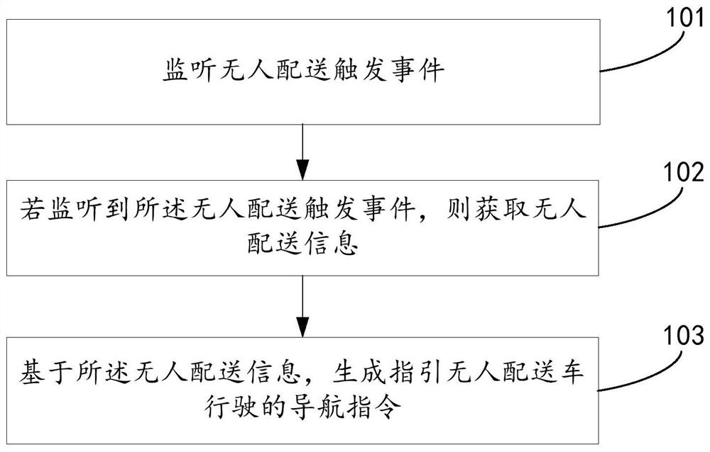 Information generation method and device