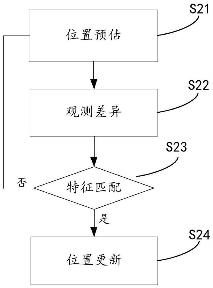 Information generation method and device