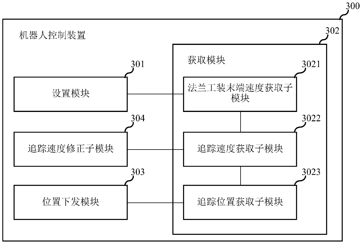 Method and device for controlling a robot