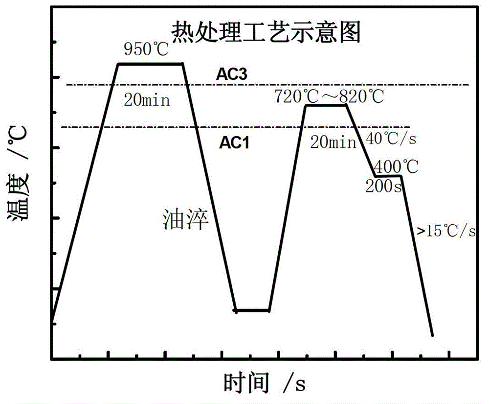 Quenching and annealing preparation method of ultrahigh-strength thin steel plate for automobiles