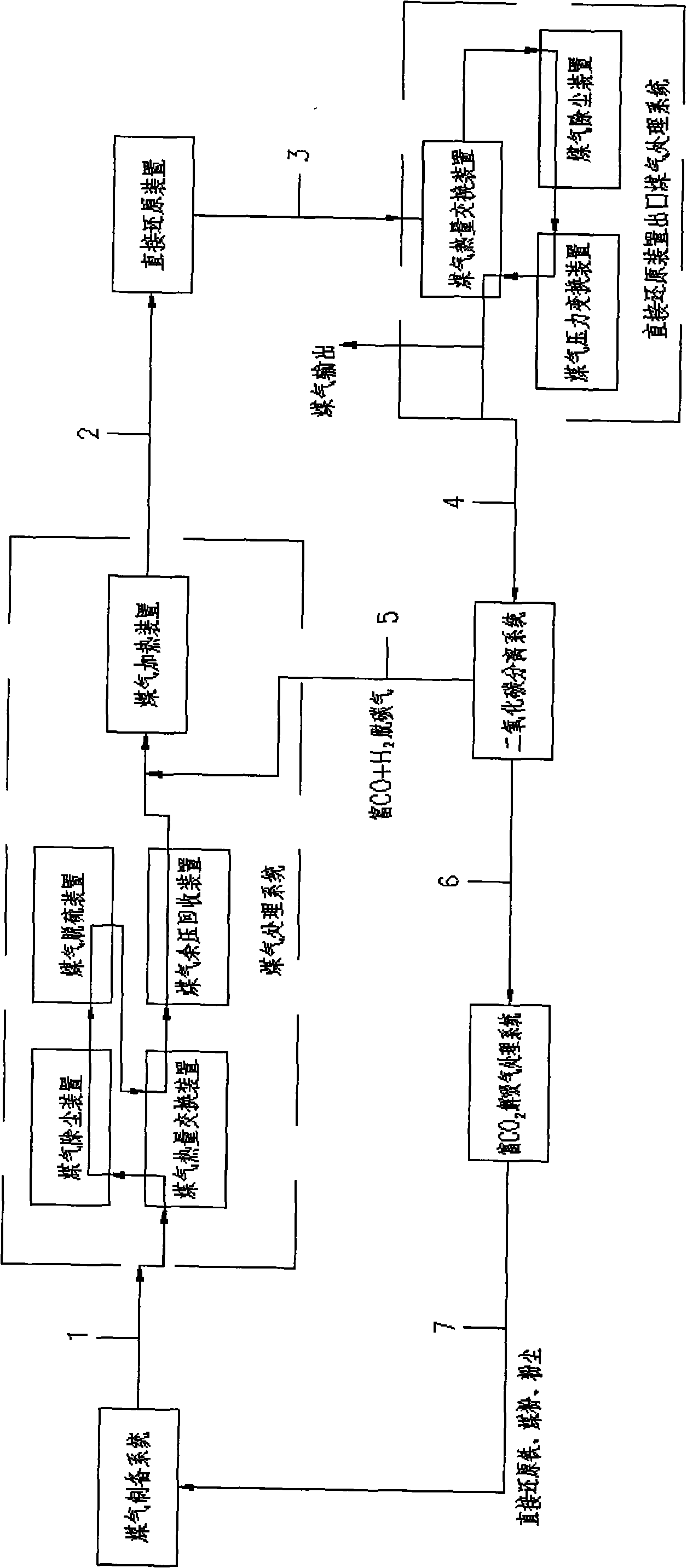 Recycling method of outlet gas in direct reduction process using gas as reducing gas