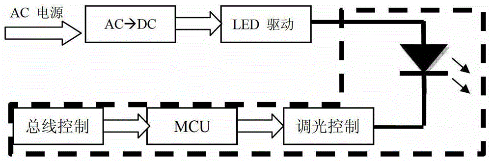 Navigation Devices and Systems