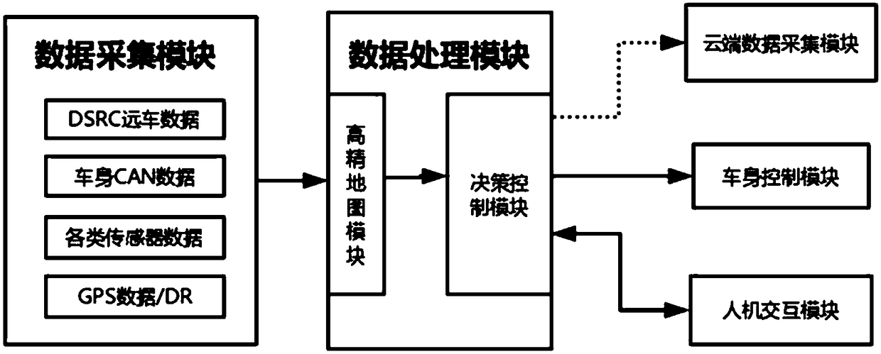 Vehicle-vehicle cooperative system and method based on V2X