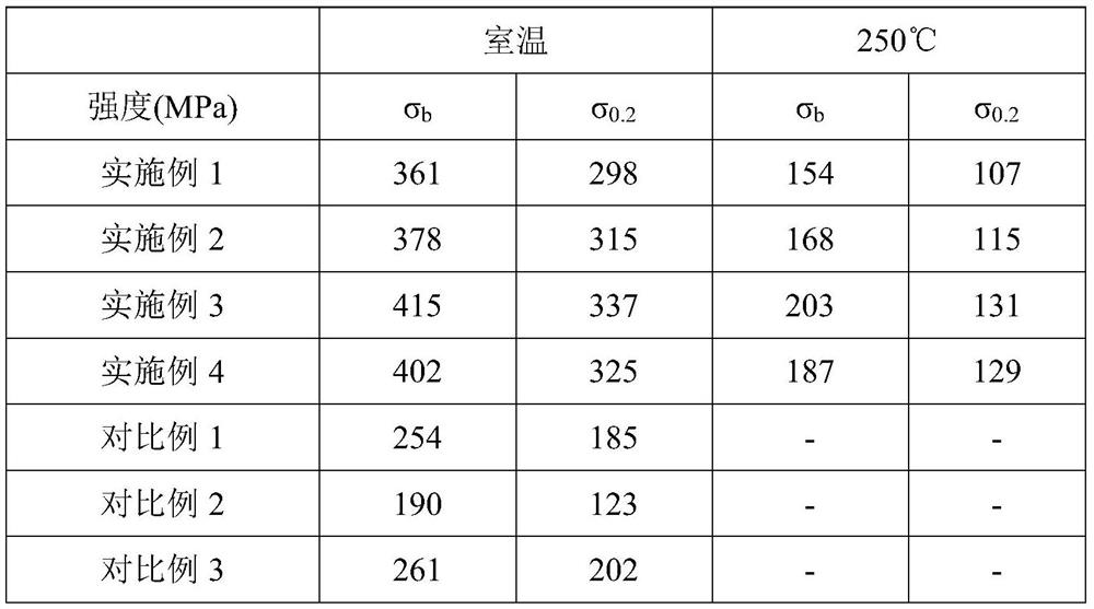 High-strength heat-resistant aluminum alloy powder for 3D printing and preparation method thereof