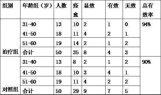 Traditional Chinese medicine composition for treating qi depression stasis resistance type chronic prostatitis