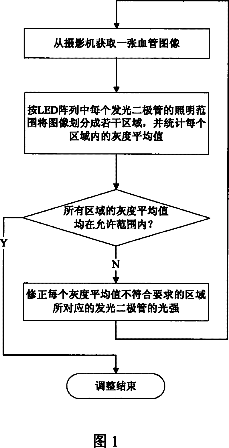 Method and device for collecting blood-vessel image under near infrared light