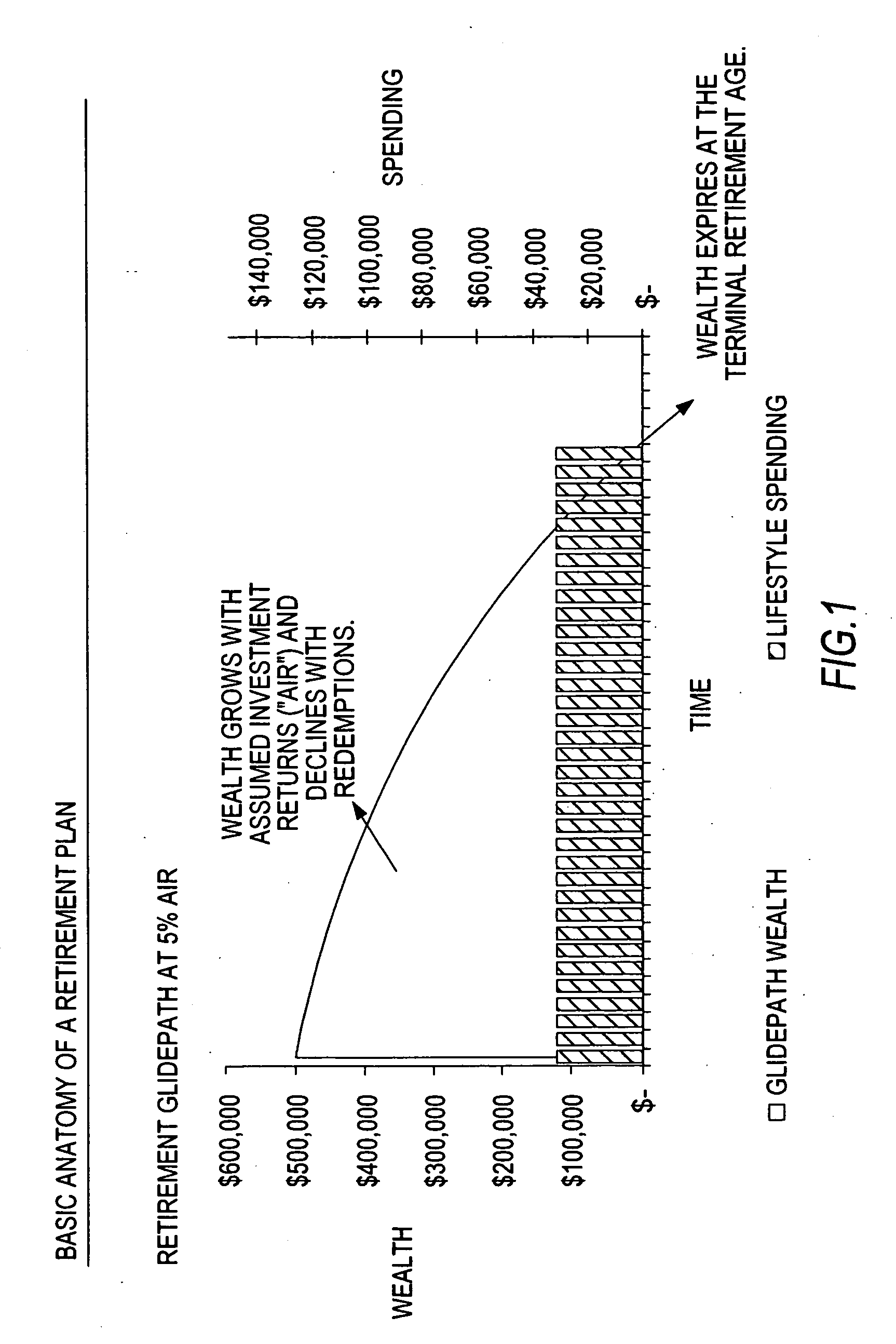 System, method and financial product for providing retirement income protection