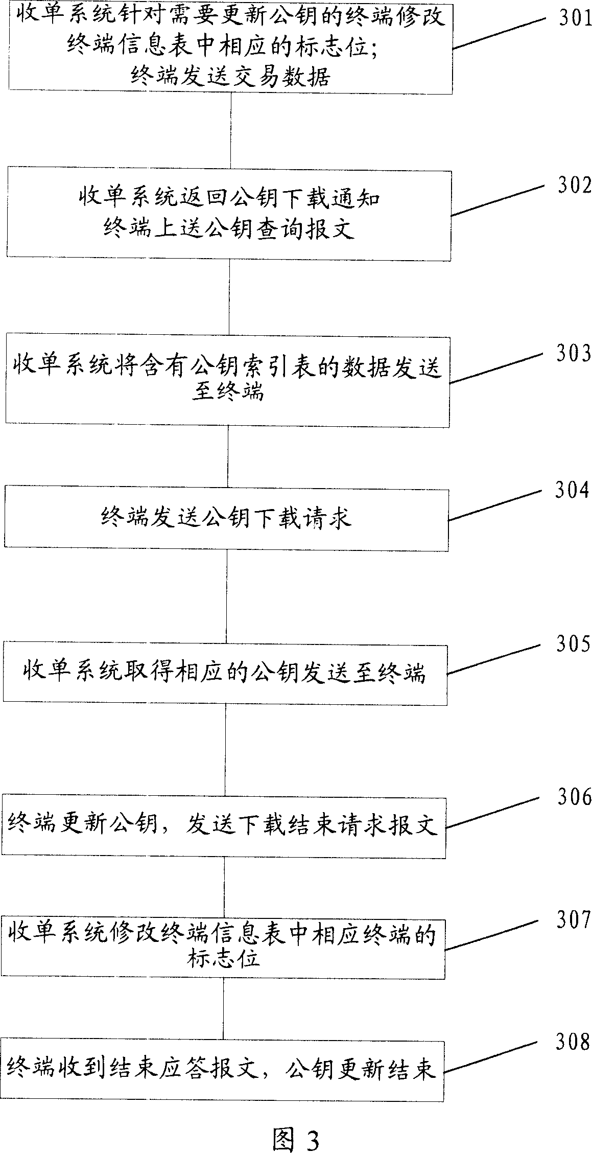 Public-key updating method and bank card terminal based on the method