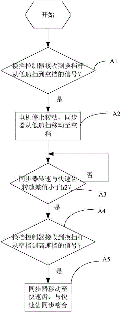 Manual gear shifting device of two-gear speed changing box