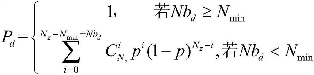 A Calculation Method of Spare Parts Requirements for Multiple Sets of Equipment