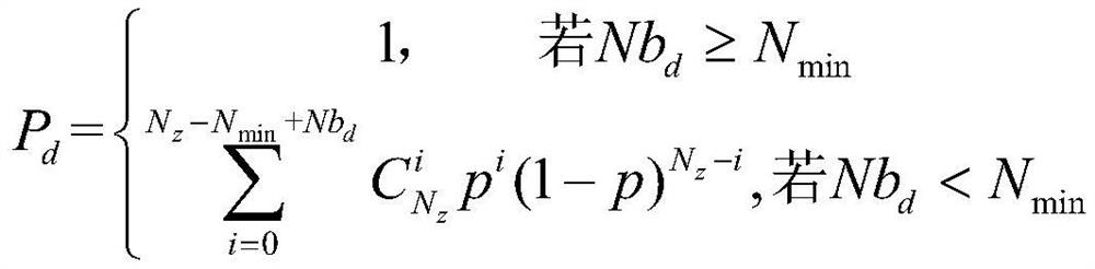 A Calculation Method of Spare Parts Requirements for Multiple Sets of Equipment