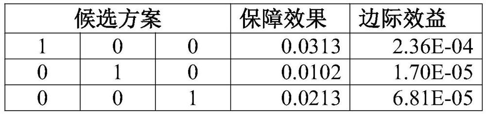 A Calculation Method of Spare Parts Requirements for Multiple Sets of Equipment