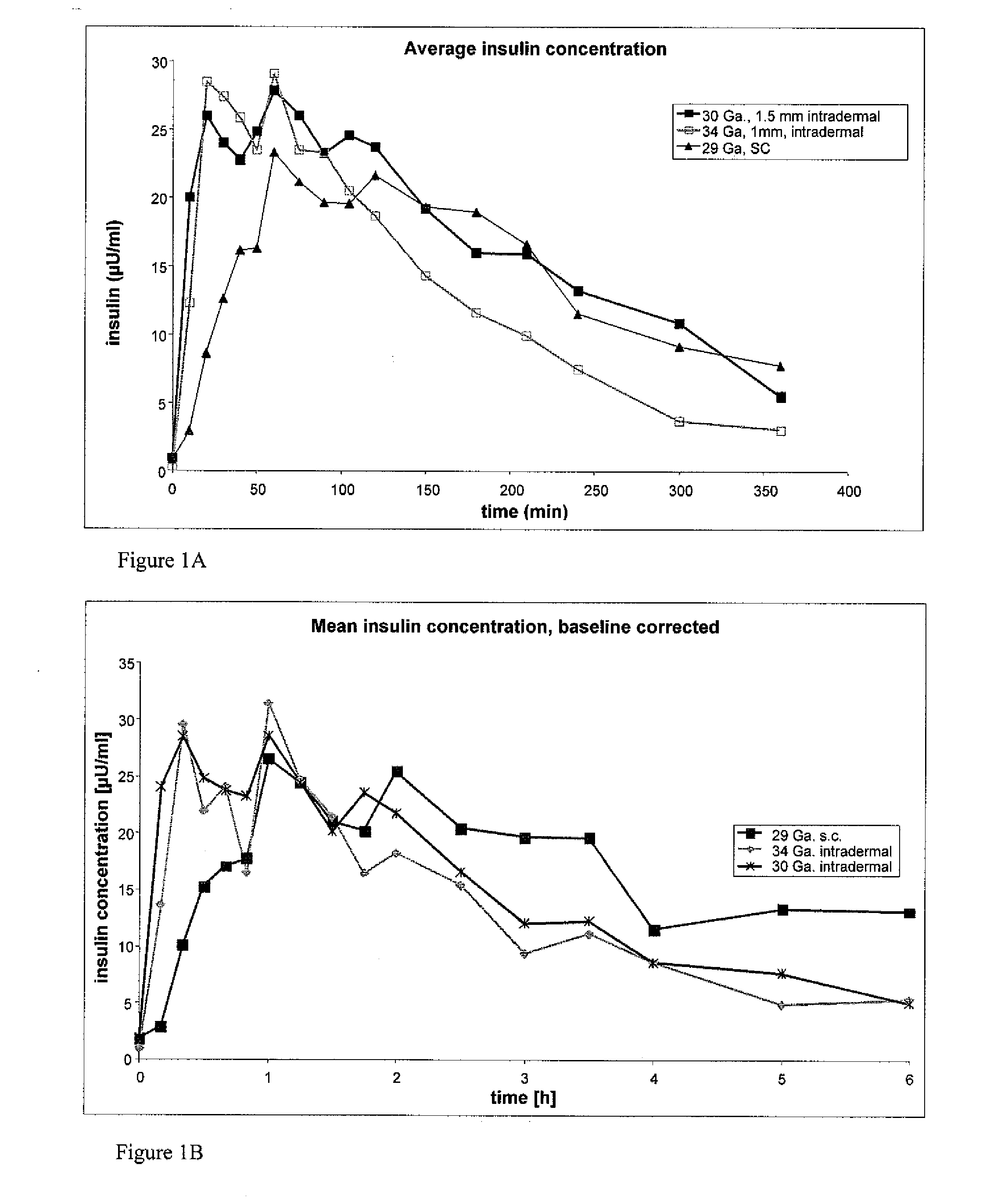 Method and device for controlling drug pharmacokinetics