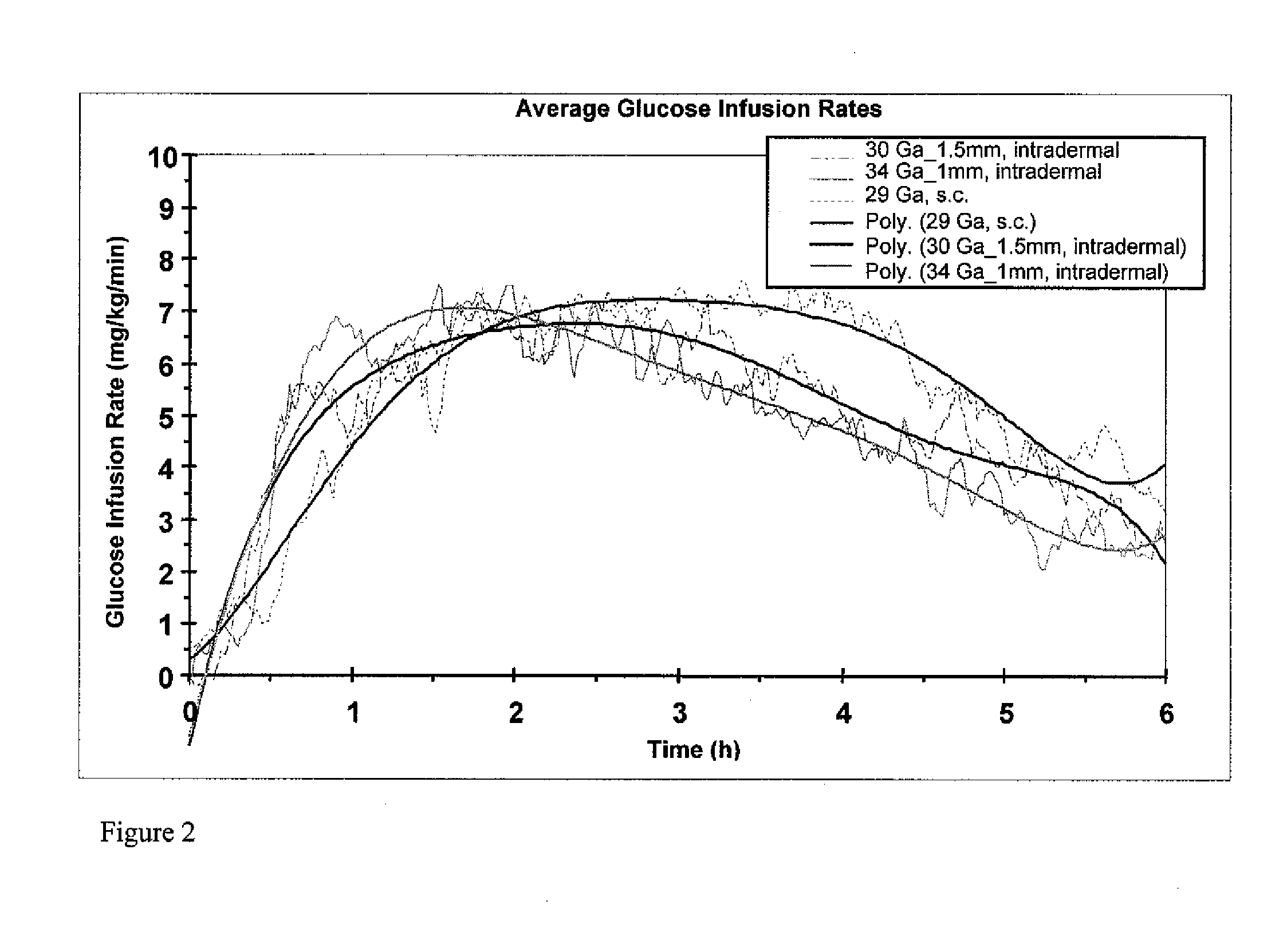 Method and device for controlling drug pharmacokinetics