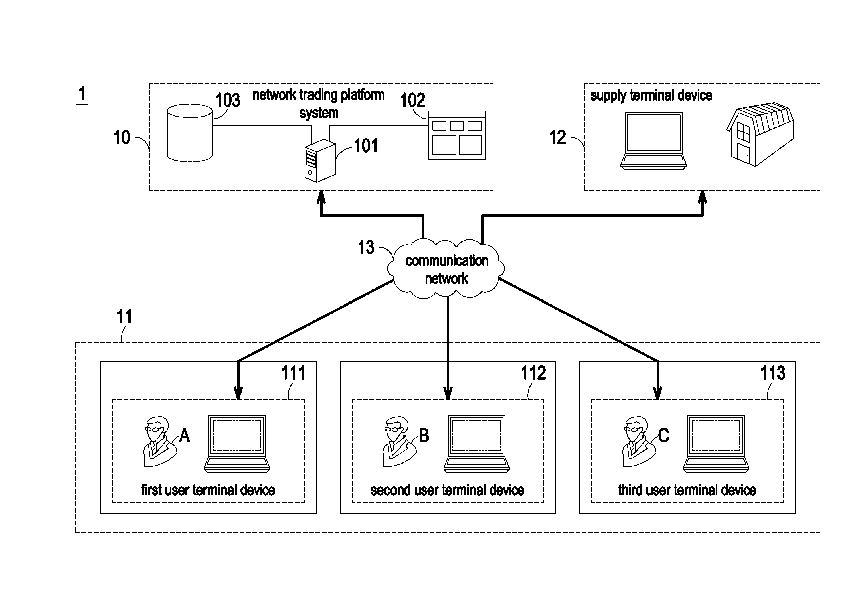 Dynamic multi-level network marketing system and method, and computer-readable recording medium