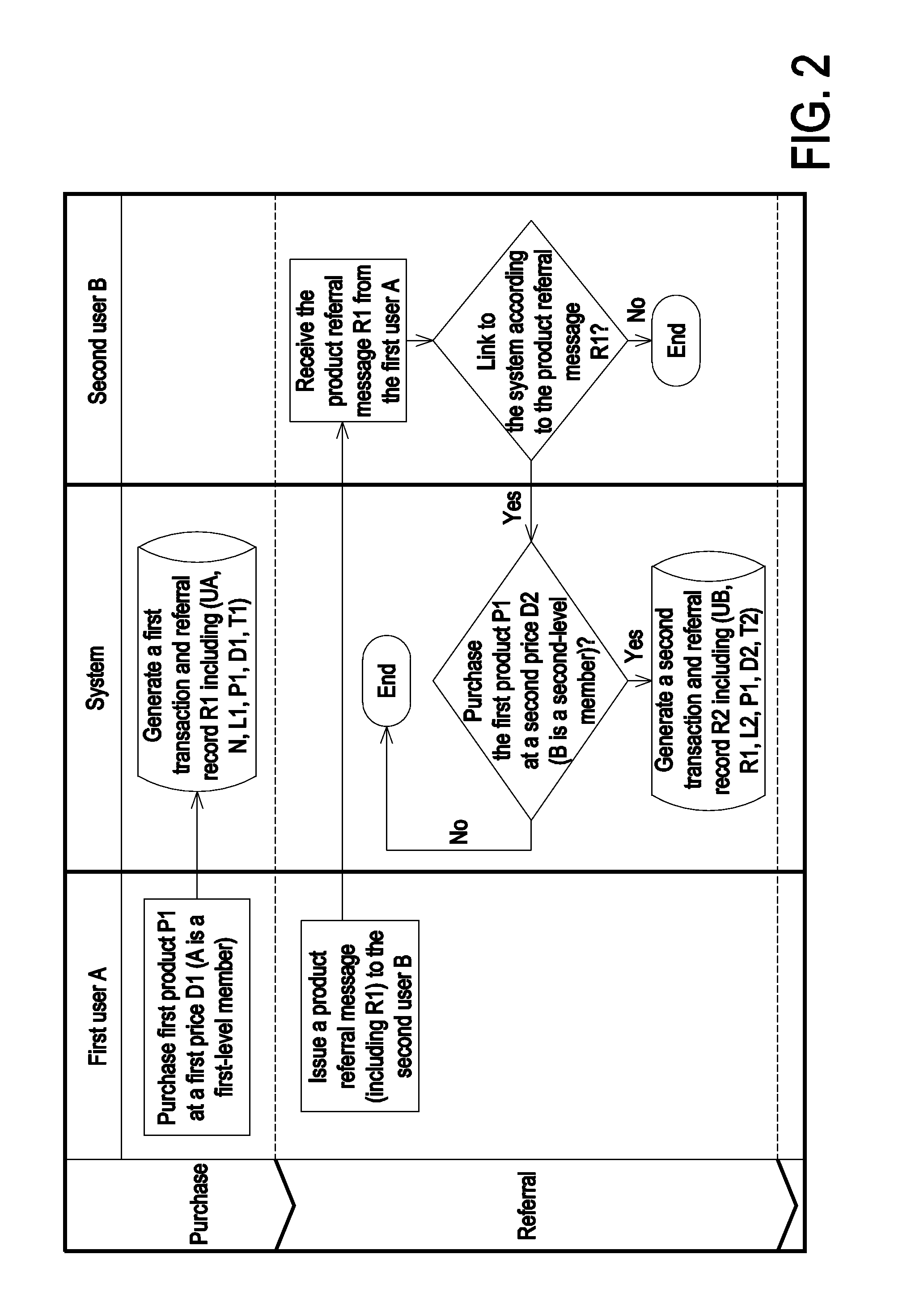 Dynamic multi-level network marketing system and method, and computer-readable recording medium