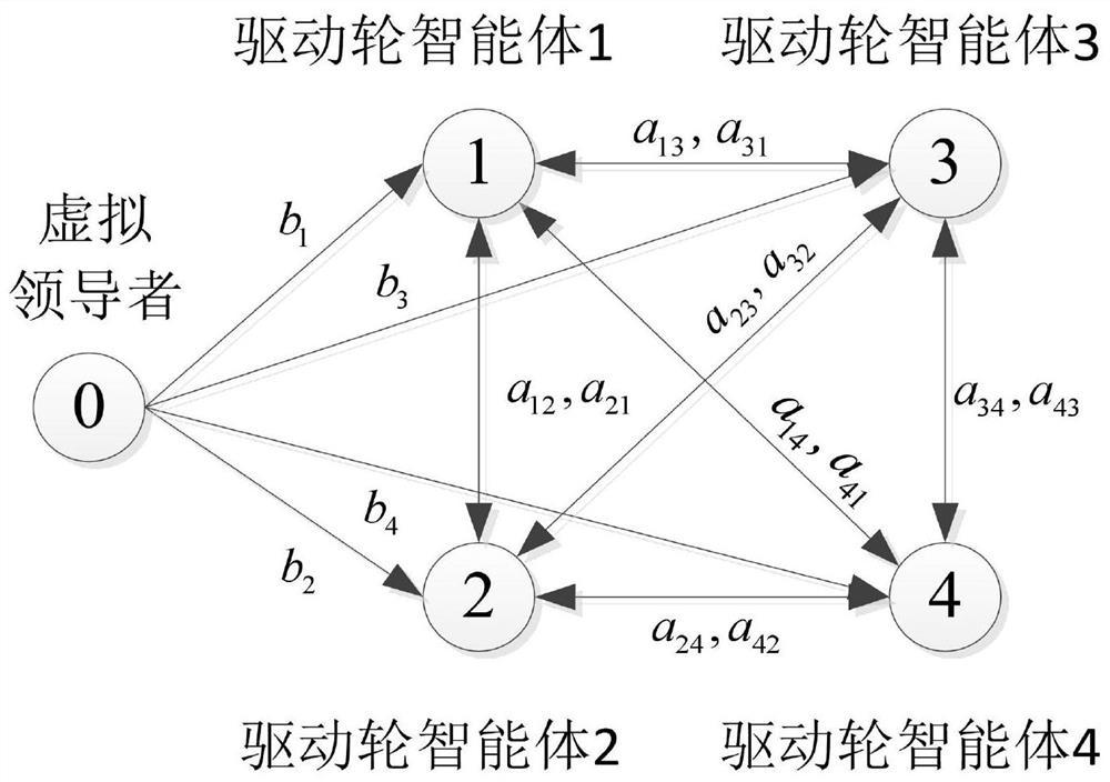 ASR adaptive nonsingular terminal sliding mode control method based on multiple agents