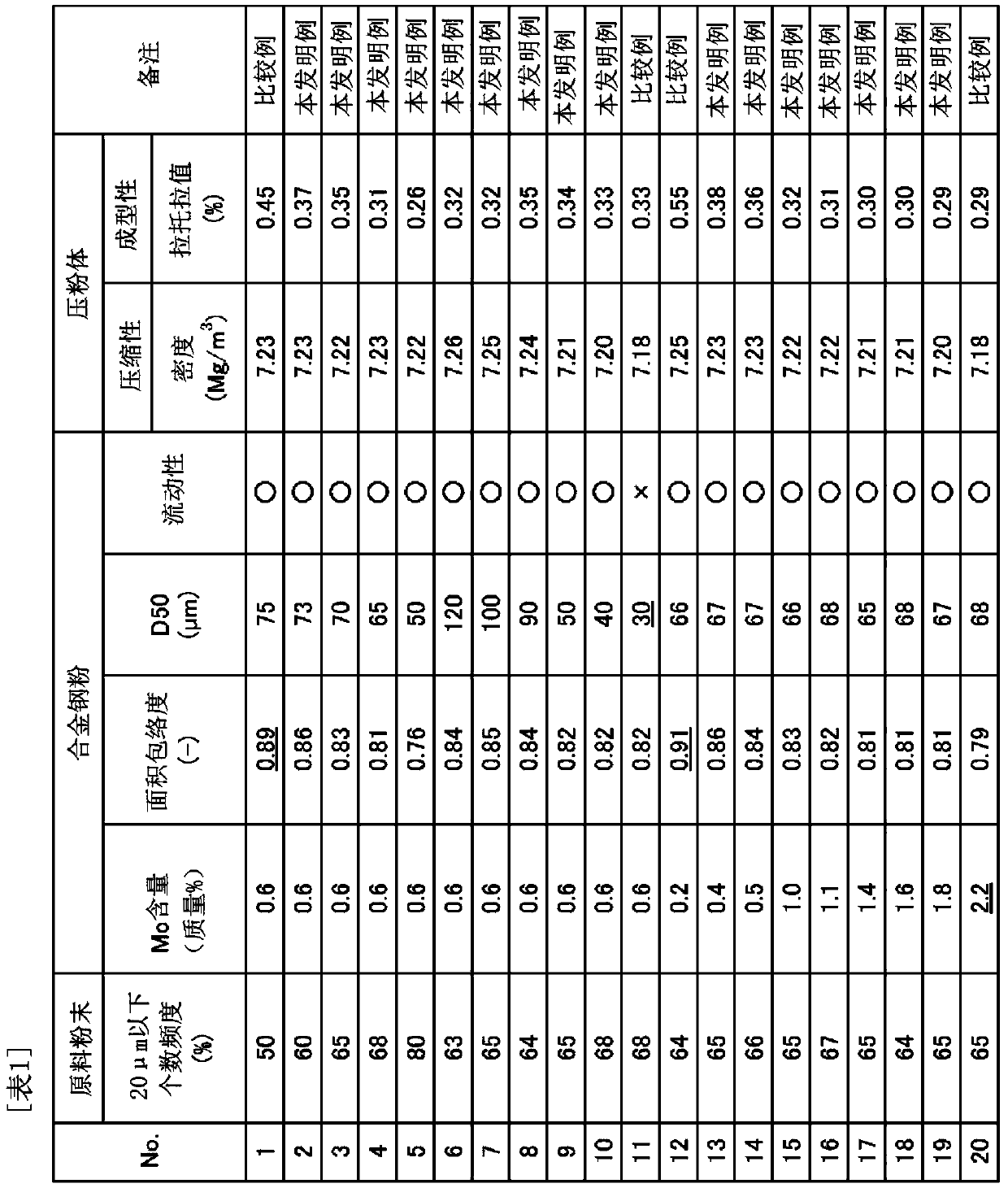 Steel alloy powder