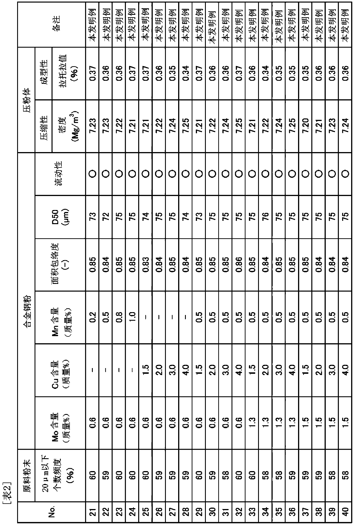 Steel alloy powder