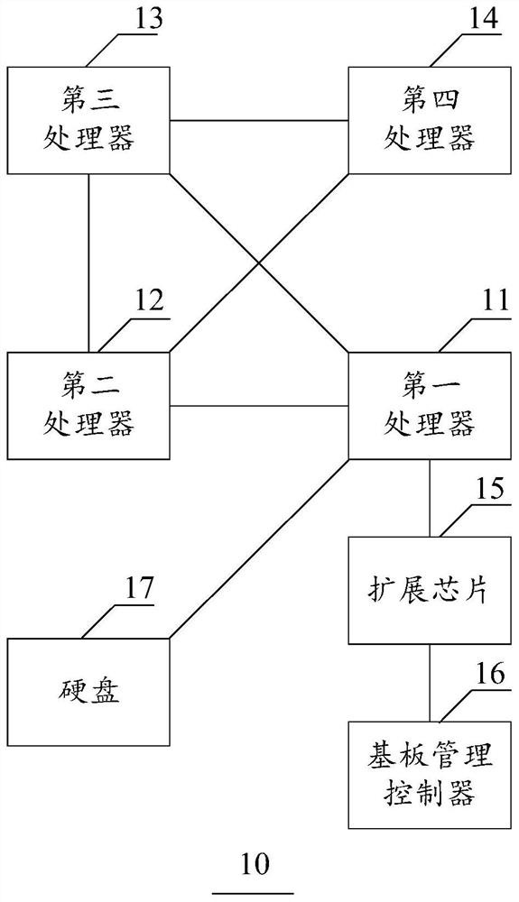 Four-way server and four-way service equipment