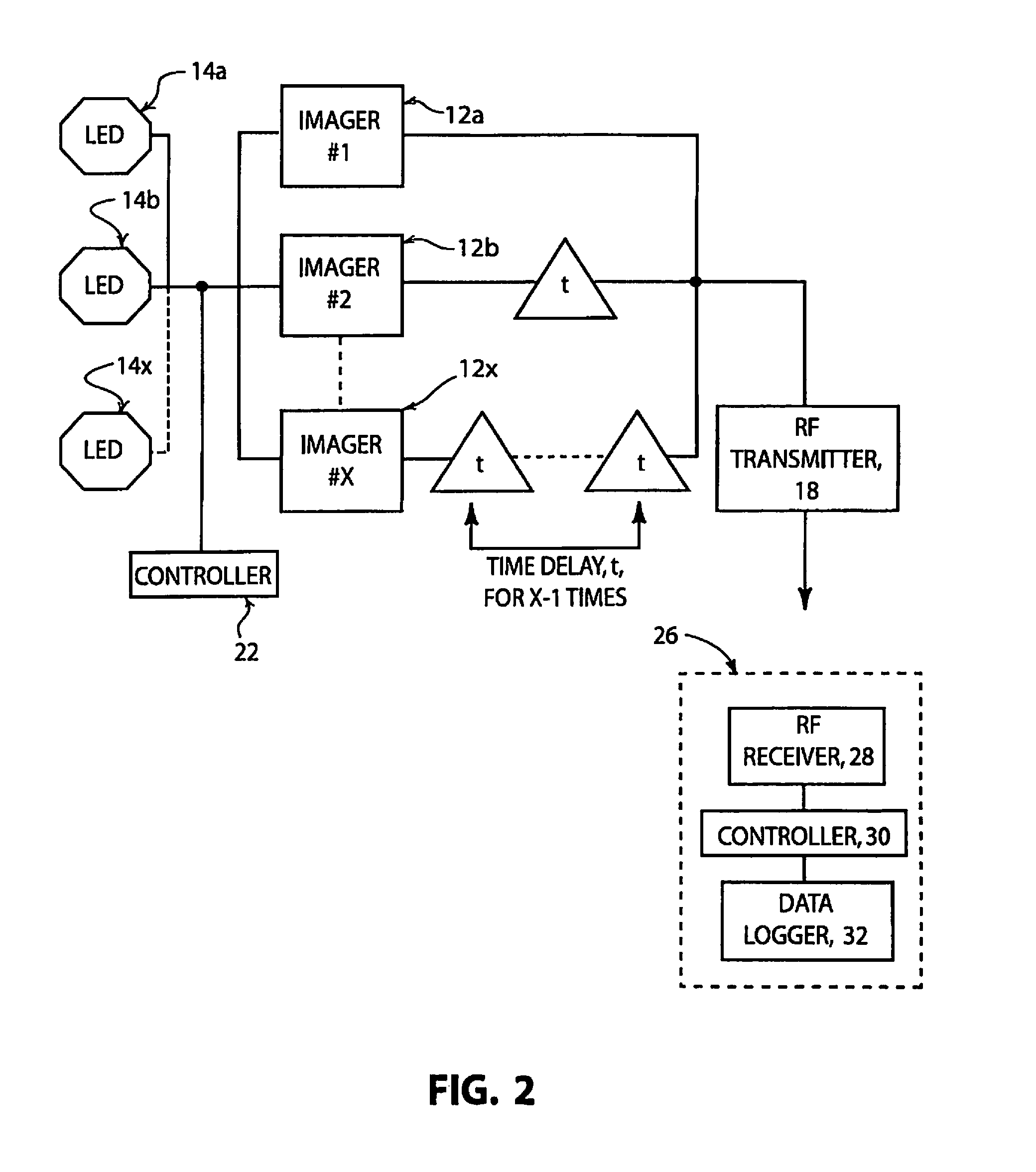 Self-stabilized encapsulated imaging system