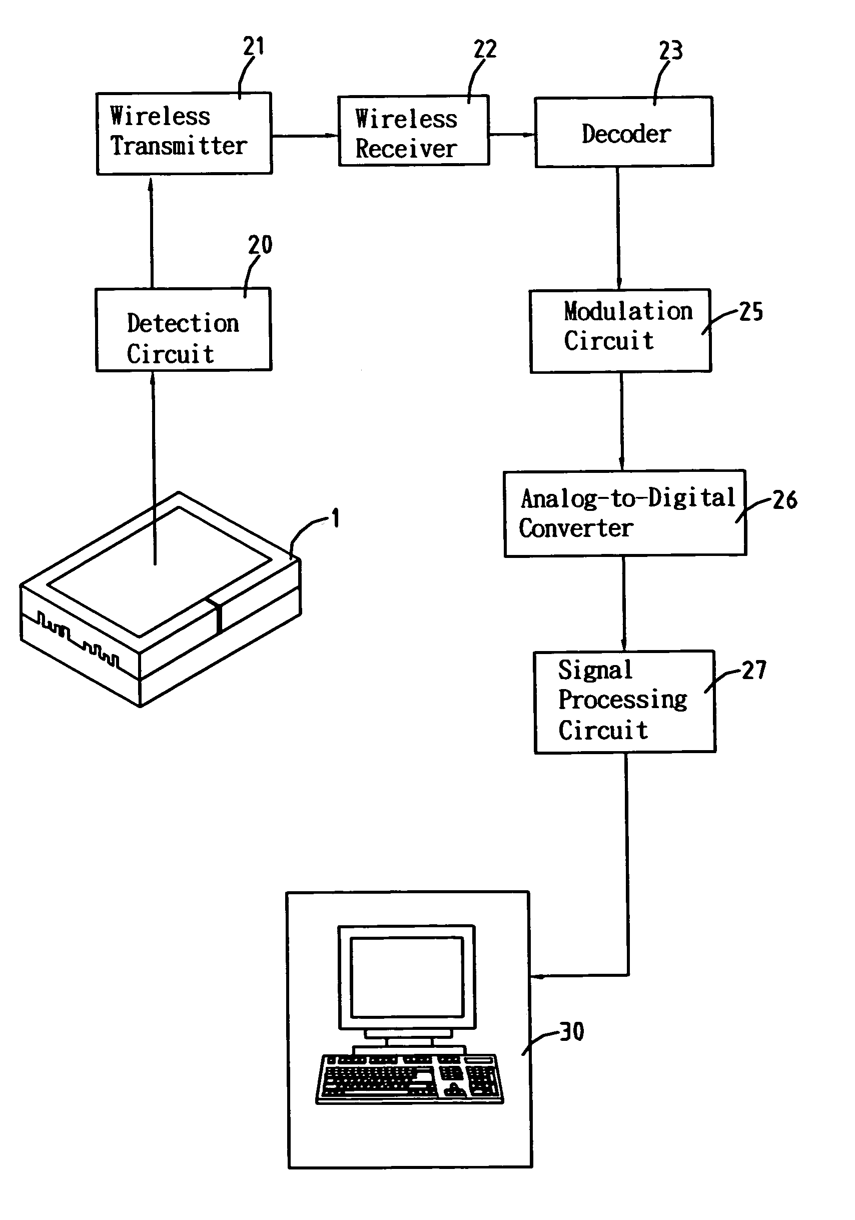 Nano-imprint system with mold deformation detector and method of monitoring the same