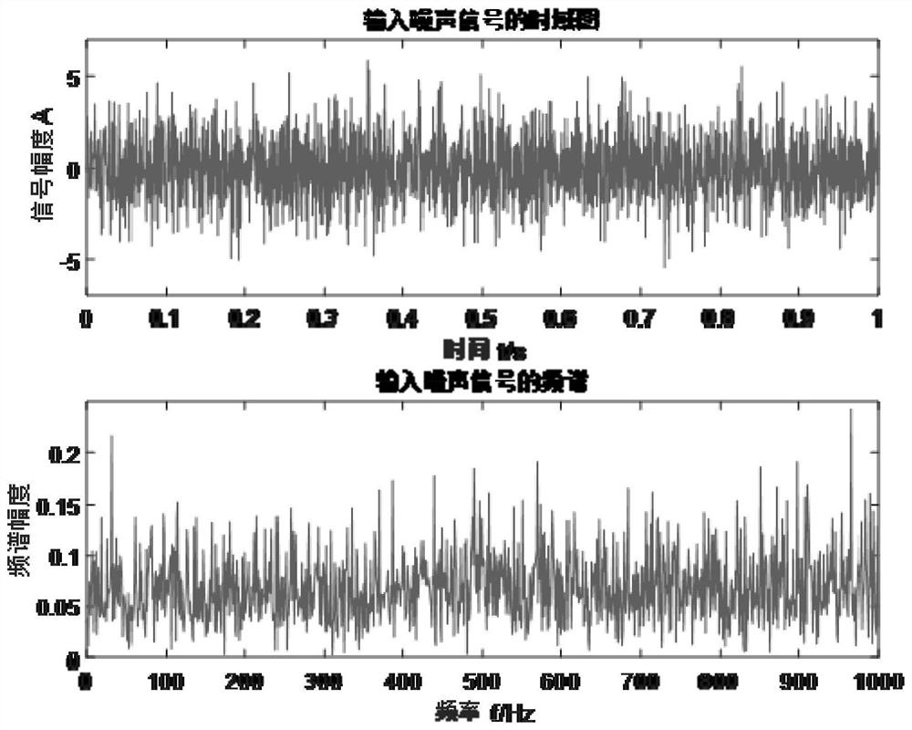 Bearing fault signal detection method and system based on whale algorithm