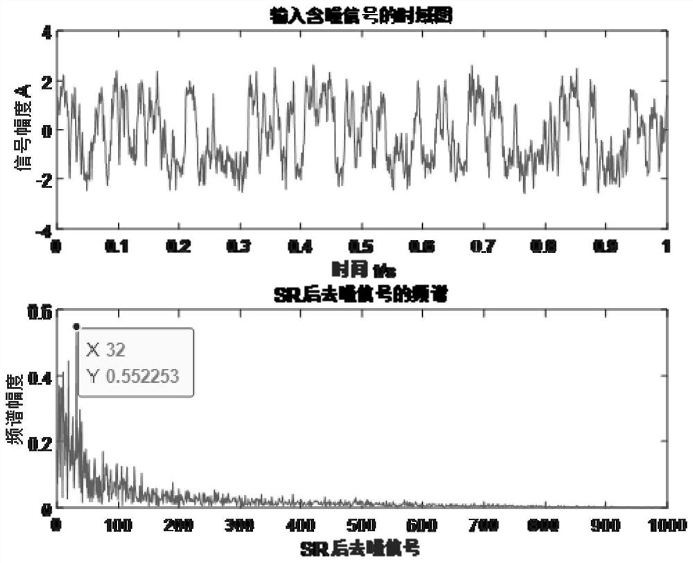 Bearing fault signal detection method and system based on whale algorithm