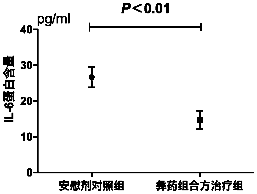 Compound and composition of effective components of traditional Yi medicine with myocardial protecting function and application of compounds and compositions of effective components of traditional Yi medicine