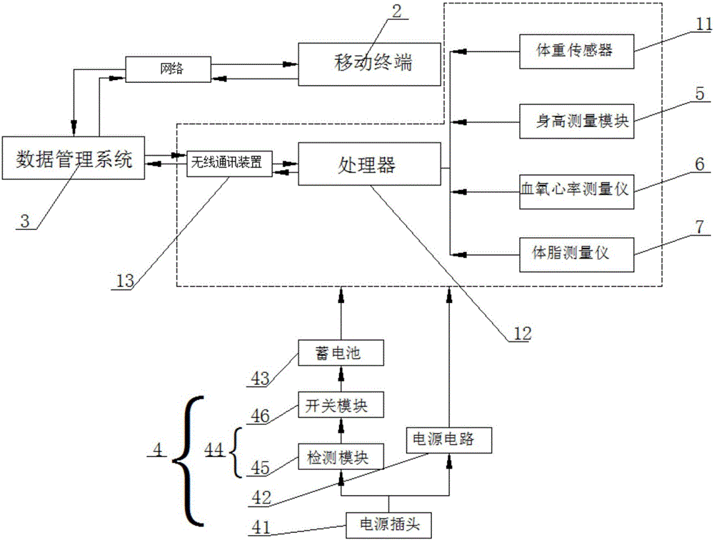 Apparatus for measuring physique through network and measuring method thereof