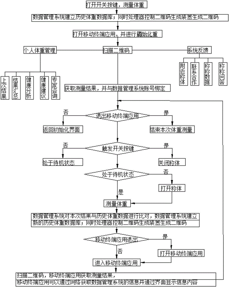 Apparatus for measuring physique through network and measuring method thereof