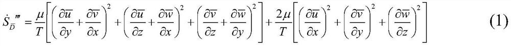 Propeller hub cap fin optimization design method based on entropy production analysis