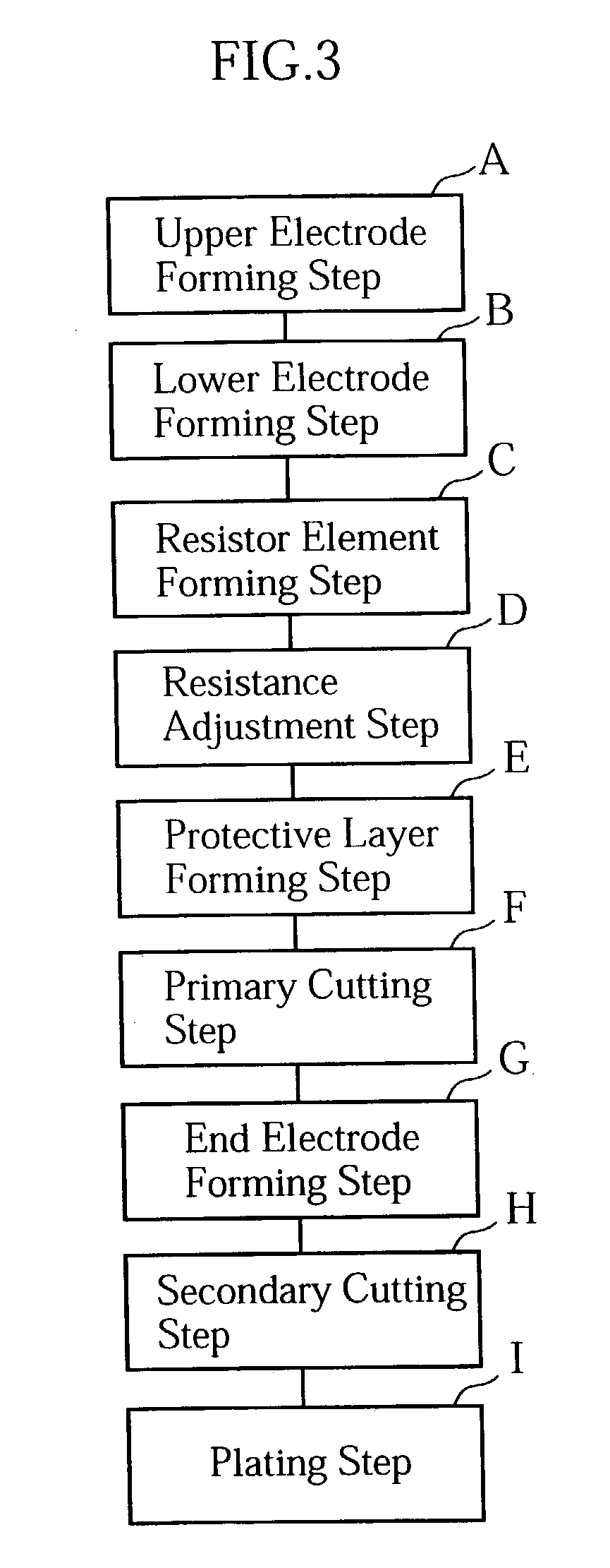 Method of making chip resistor