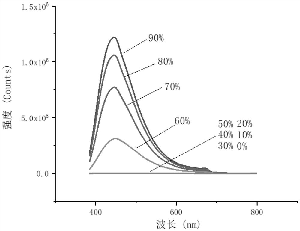 4-phenyl-6H-1,3-oxazine-6-one derivative, preparation and application thereof