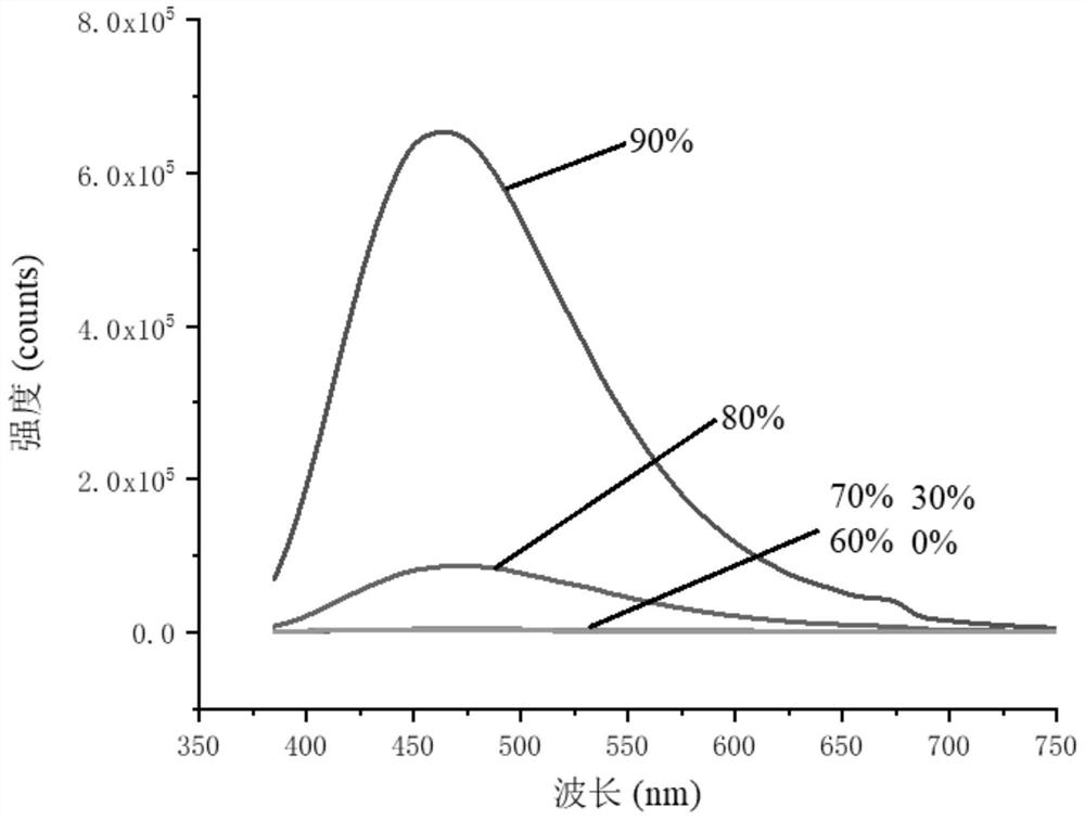 4-phenyl-6H-1,3-oxazine-6-one derivative, preparation and application thereof