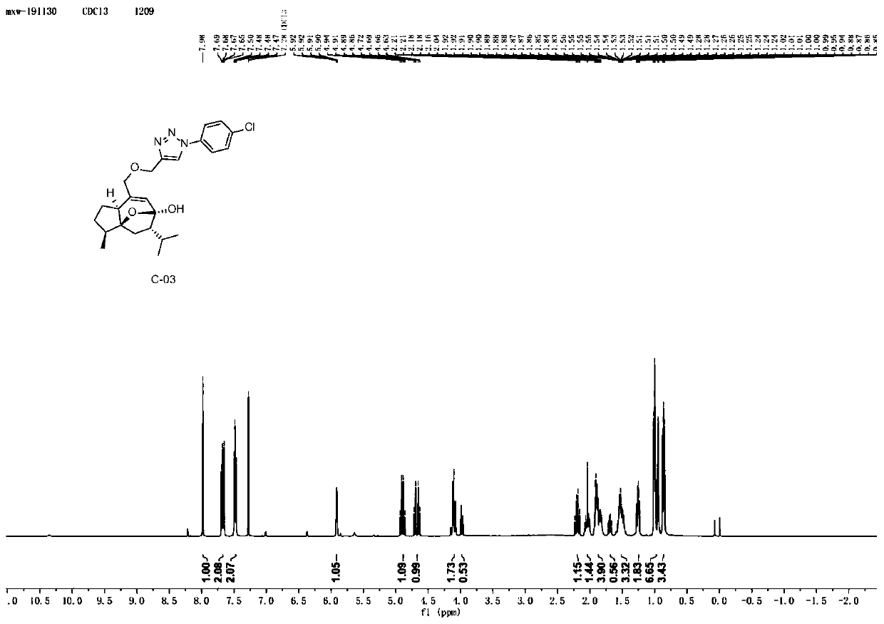Curcumenol derivative containing triazole structure and application thereof in preparation of medicine for treating human colorectal cancer