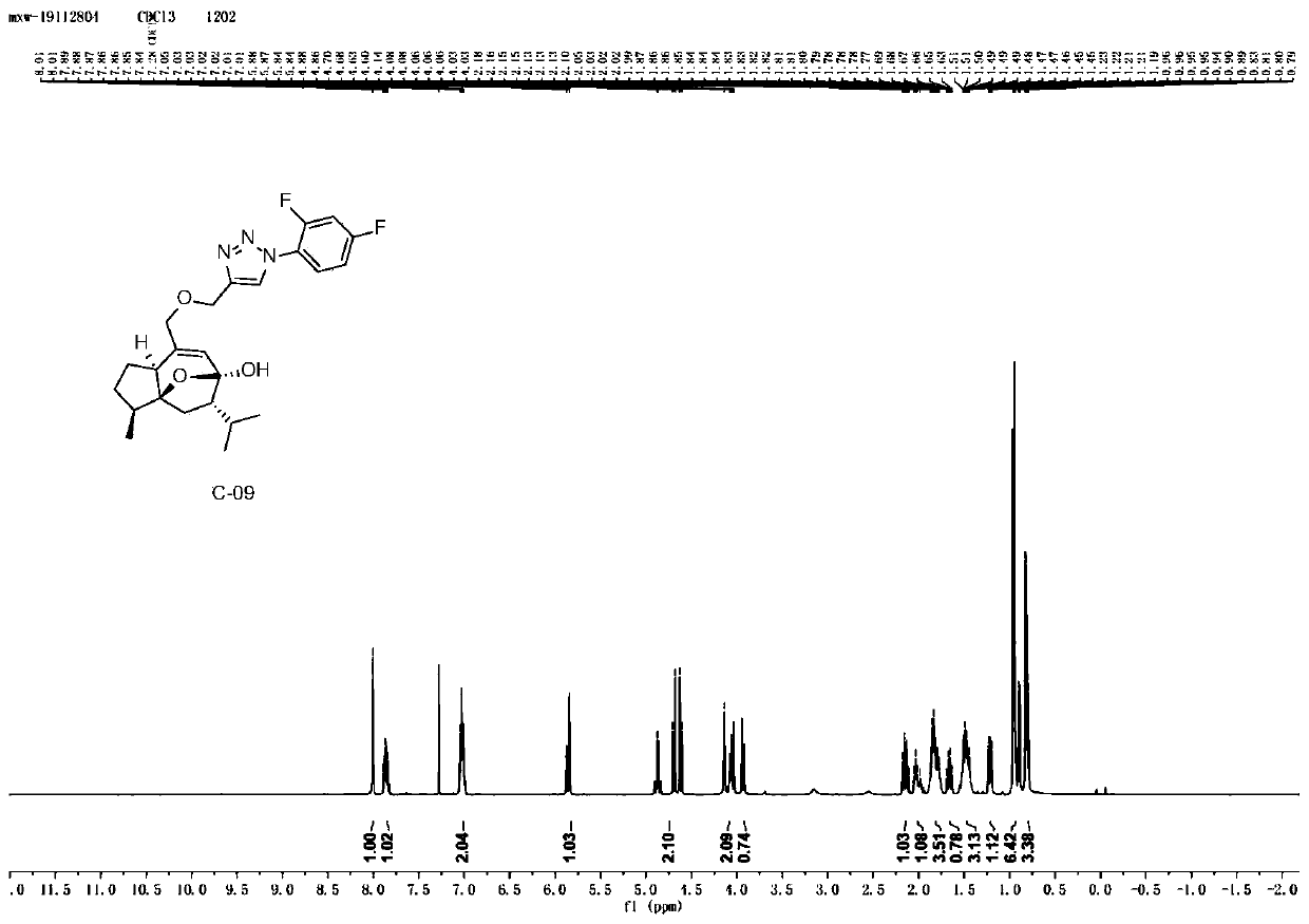 Curcumenol derivative containing triazole structure and application thereof in preparation of medicine for treating human colorectal cancer