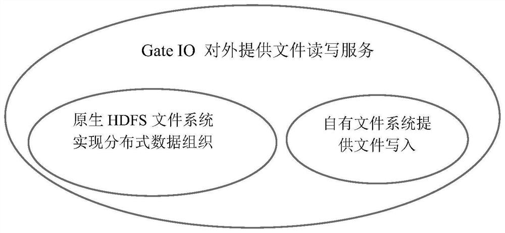 Remote sensing data rapid concurrent read-write method based on distributed file system