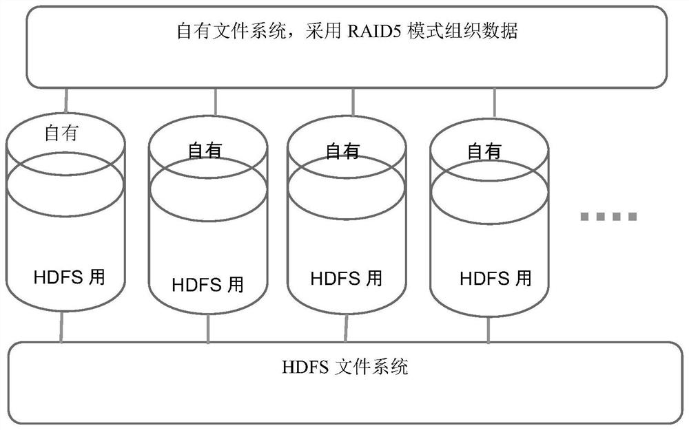 Remote sensing data rapid concurrent read-write method based on distributed file system