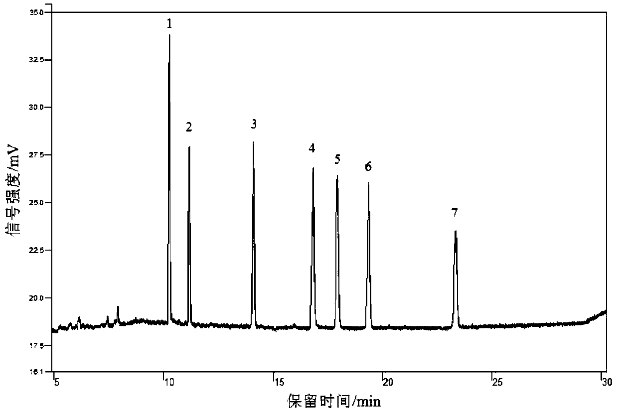 Method for detecting polychlorinated biphenyls in seafood