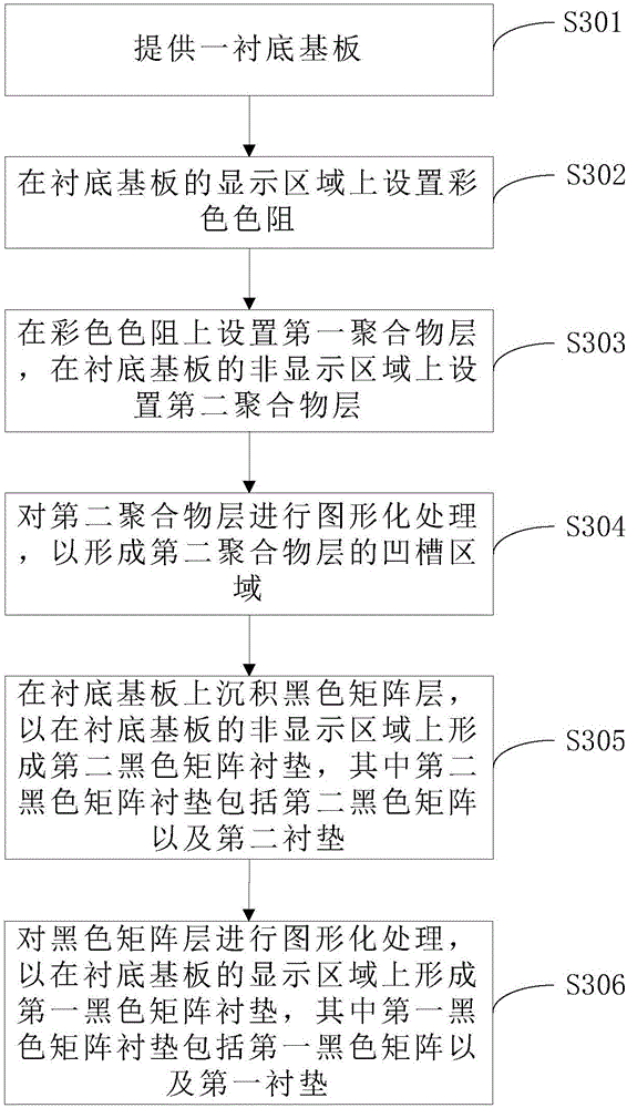 Array substrate, array substrate manufacture method and liquid crystal display panel