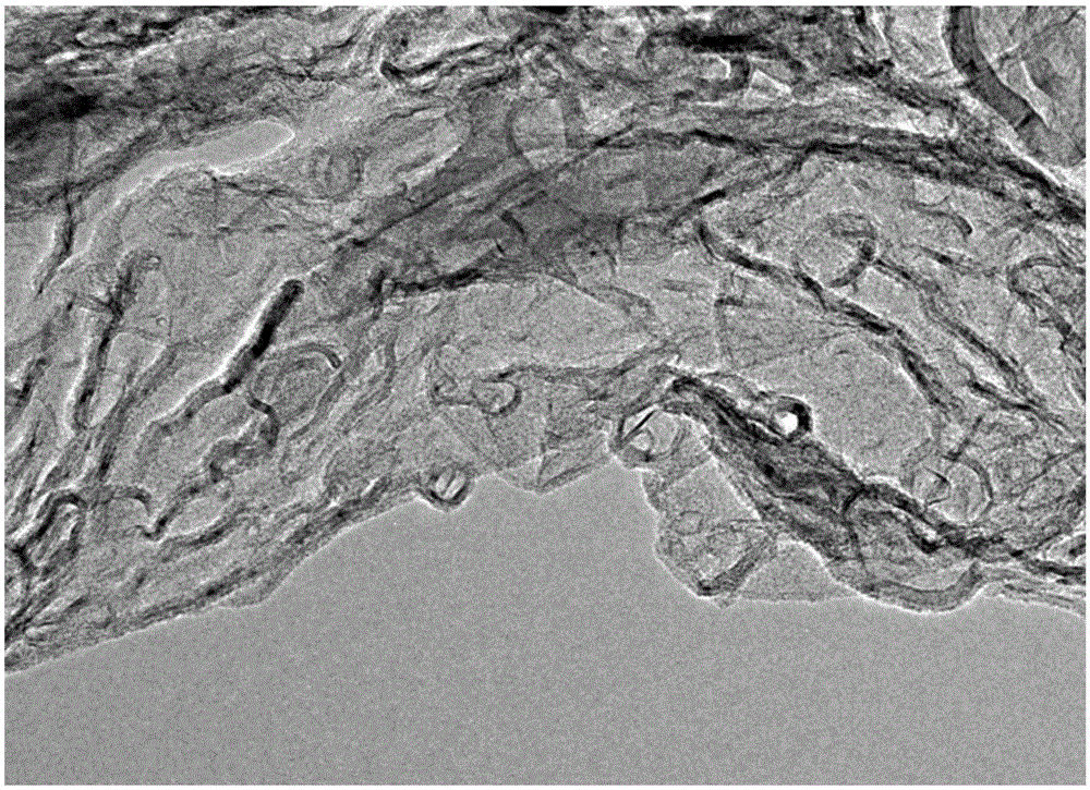 Preparation method of modified graphene