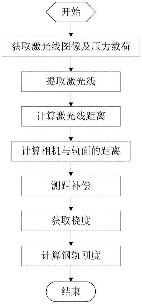 Measuring Method of Track Stiffness Based on Machine Vision