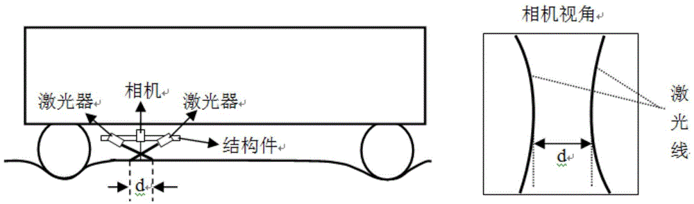 Measuring Method of Track Stiffness Based on Machine Vision