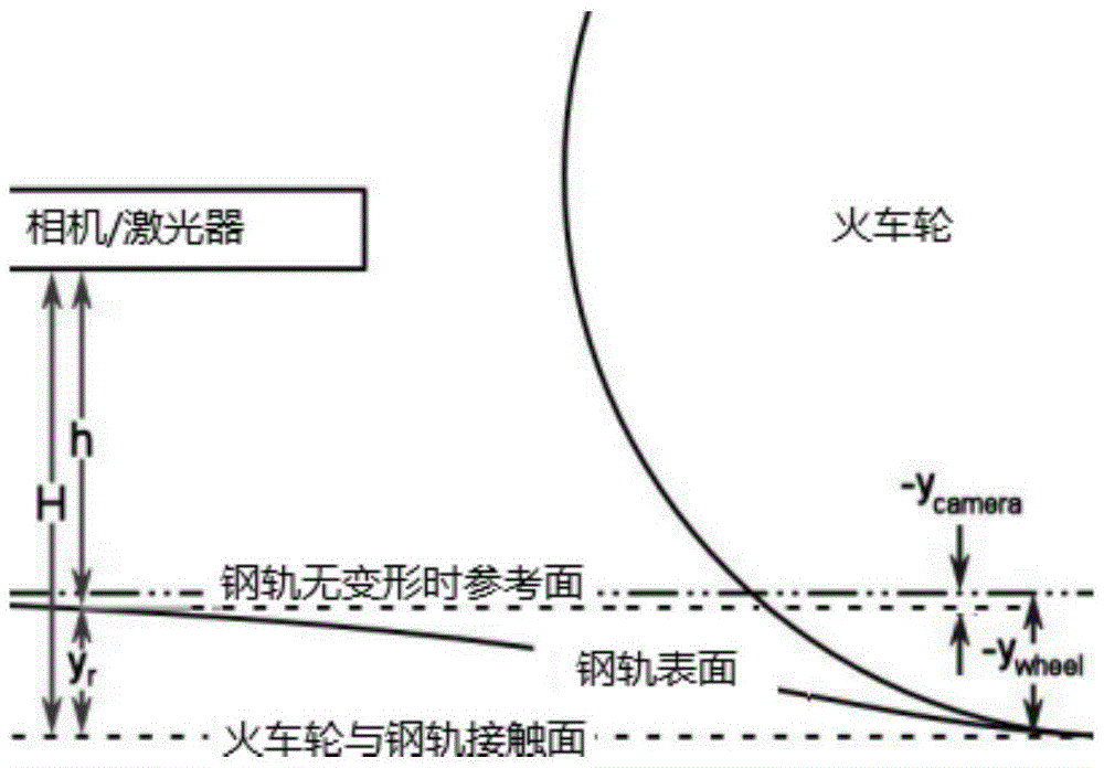 Measuring Method of Track Stiffness Based on Machine Vision