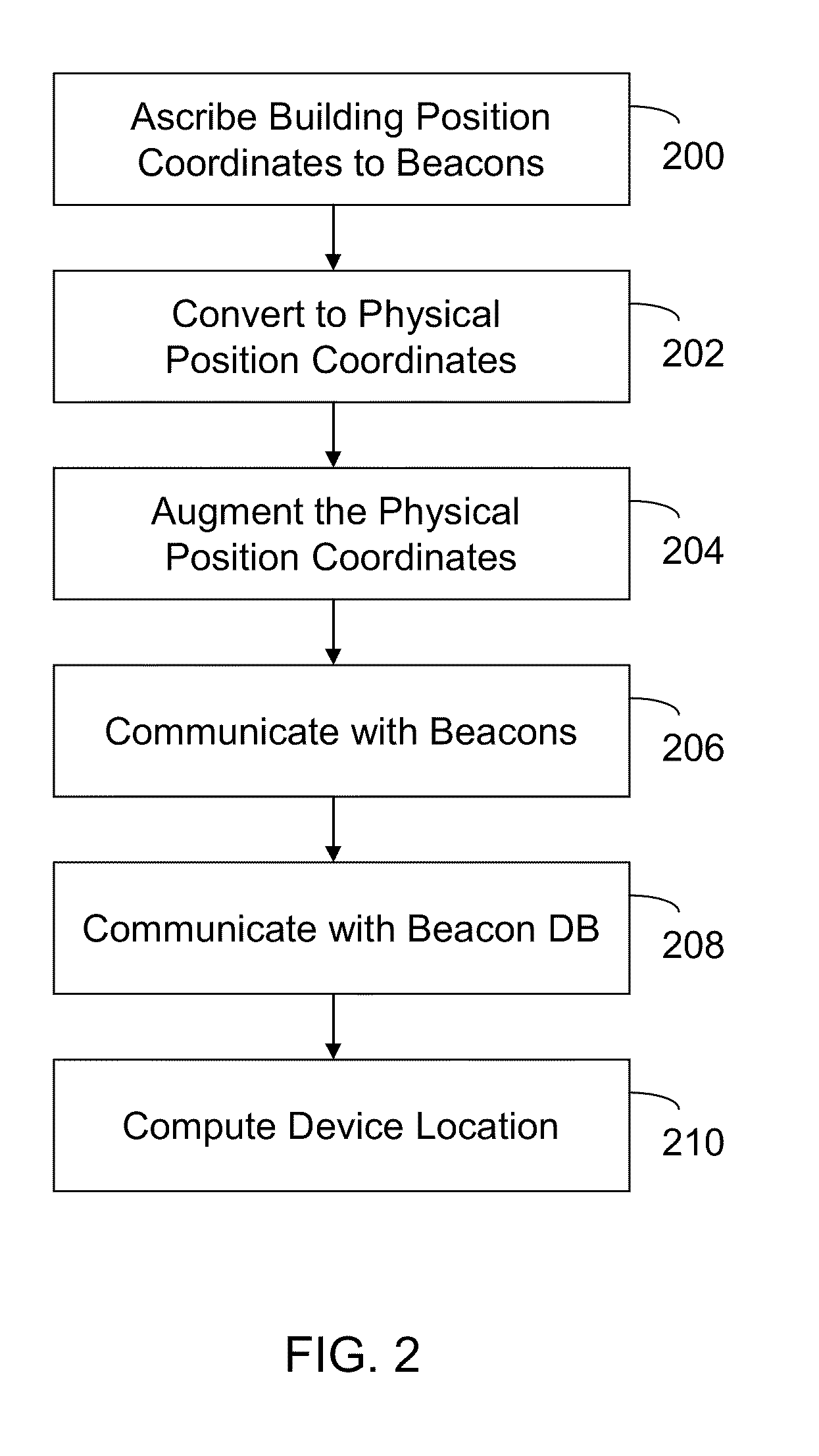 Apparatus and Method for Constructing and Utilizing a Beacon Location Database