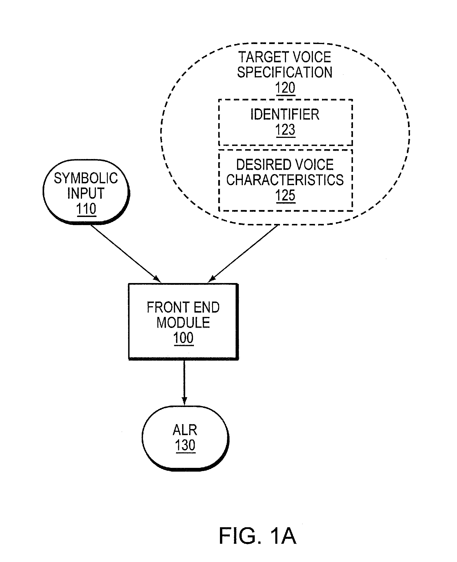 System and method for hybrid speech synthesis
