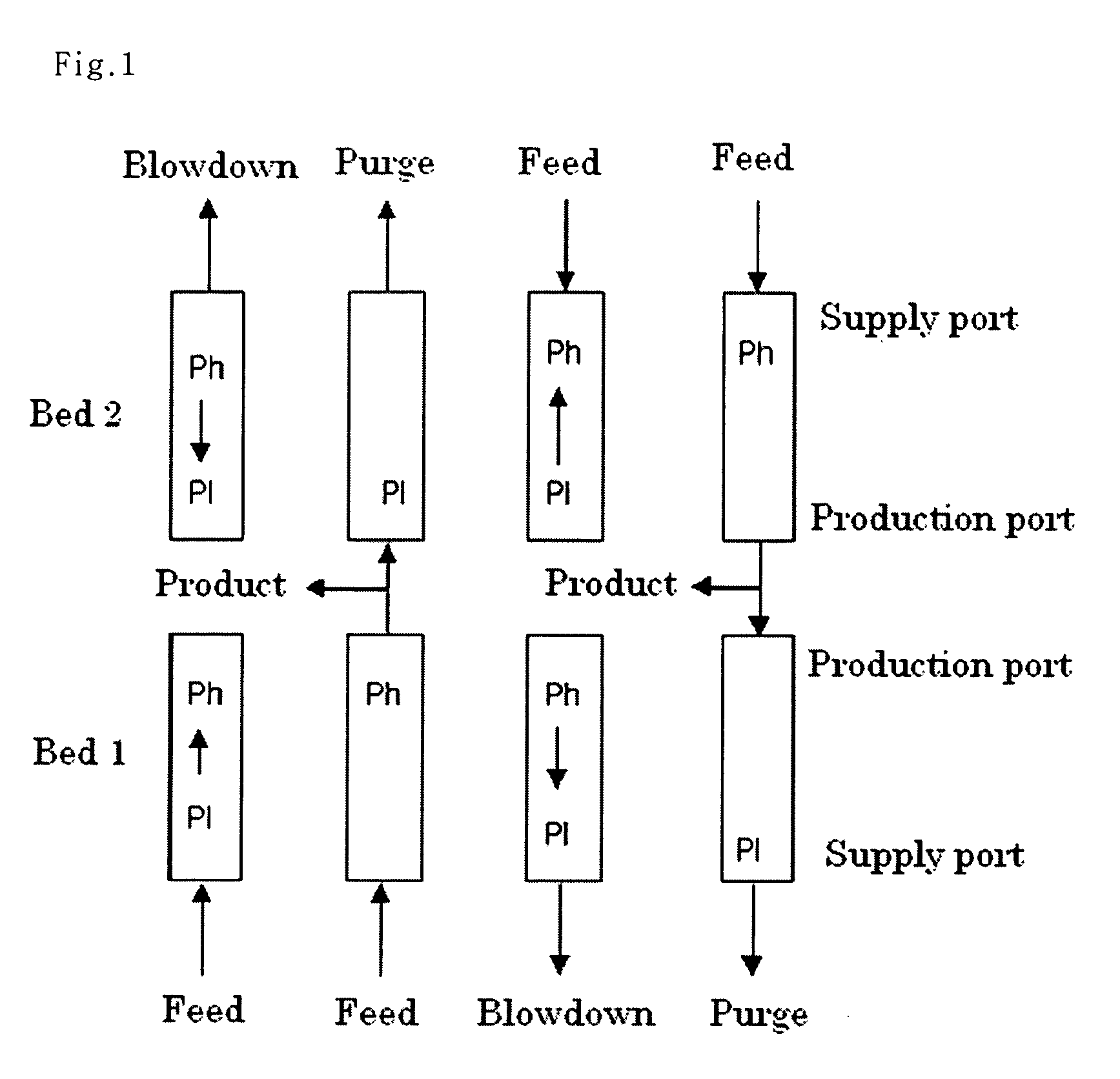 Gas concentration method and its apparatus