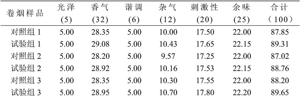 Tobacco extract, extracting method and application