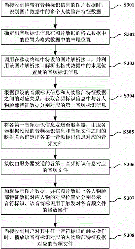 Picture data loading method, device and mobile terminal